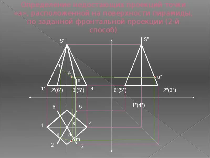 Построить фронтальную проекцию пирамиды. Проекции точек на поверхности геометрических тел. построение пирамиды по координатам. видимыми на фронтальной проекции пирамиды будут точки. проекция точек на пирамиде.