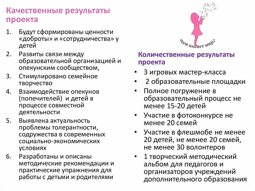 Качественный результат примеры