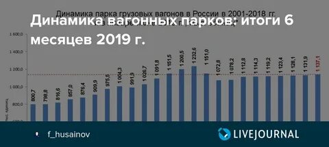 Учет вагонного парка