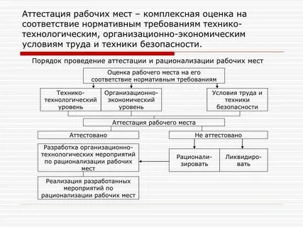 Комплексная оценка рабочего места