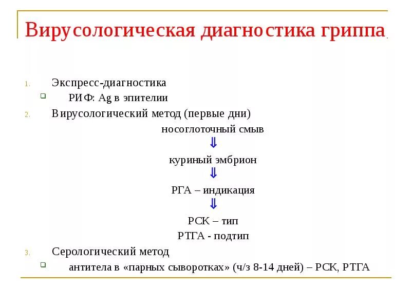 Методы определения гриппа. Вирусоскопический метод исследования схема. вирусологический метод лабораторной диагностики вируса гриппа. вирусологический метод диагностики гриппа микробиология. схема лабораторной диагностики гриппа.
