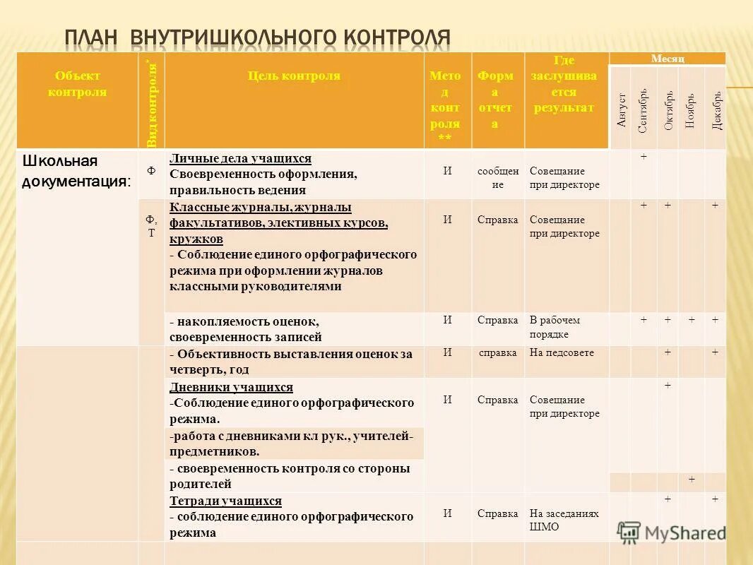 Контроль в в спортивной школе. План работы руководителя по контролю. План работы завуча. План работы заместителя директора по УВР. Справки по внутришкольному контролю.