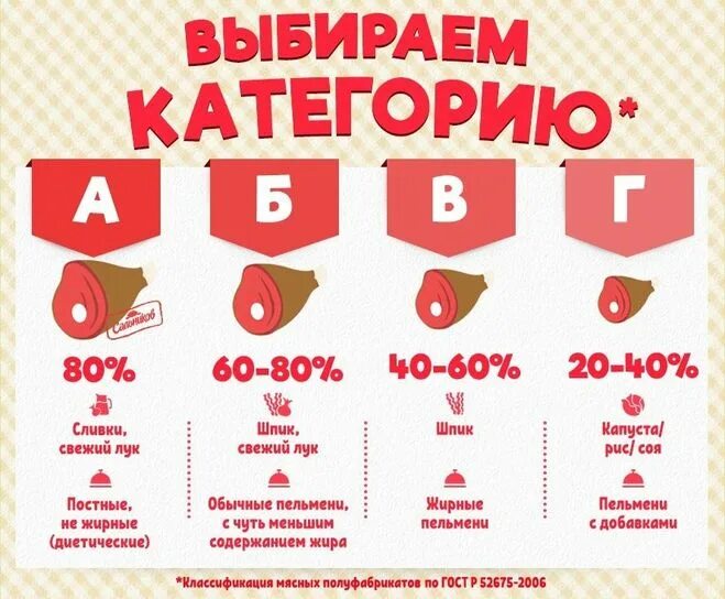 Категории мясных продуктов. Категории мясной продукции. Колбаса категории а. Категории мясных продук.