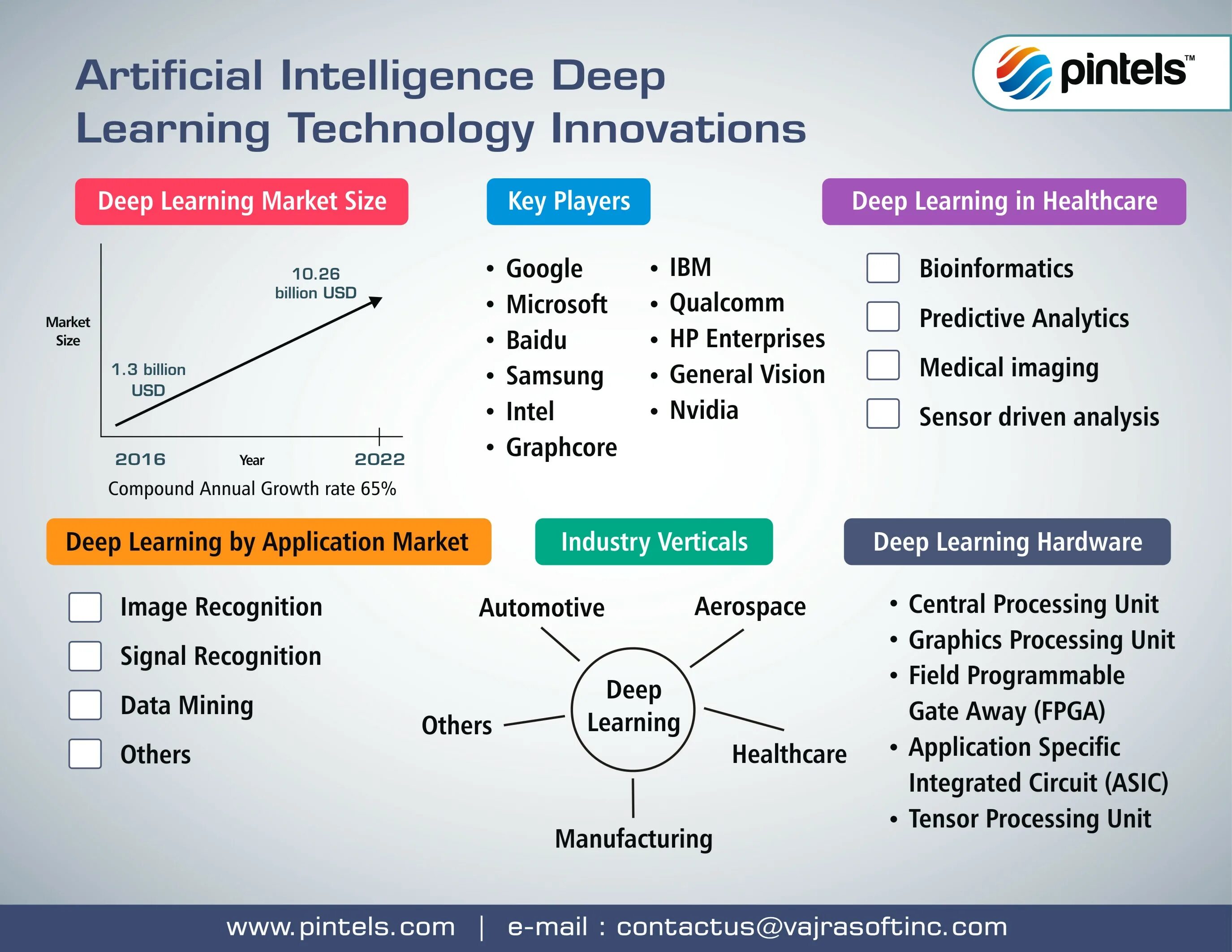 Artificial intelligence research. Artificial intelligence research