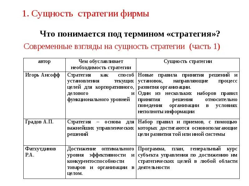 Понятие стратегии предприятия. Сущность стратегии. Сущность стратегии предприятия. Виды стратегий развития. Суть стратегии.