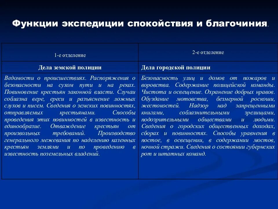 Функции экспедиции. Функции отдела экспедиции. Экспедиция спокойствия и благочиния. Отдел экспедиции в организации.