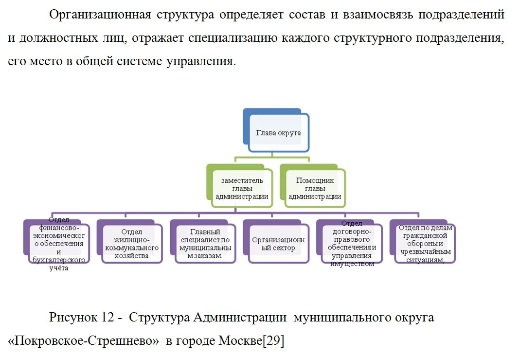Структура анализа информации. Структура органов местного самоуправления тульской области. структура органов местного самоуправления белгородской области. структура органов местного самоуправления ростова на дону. исполнительные органы местного самоуправления.