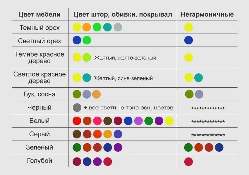 Из сочетания других каких. Цветовая гамма таблица сочетания в интерьере. Таблица цветов таблица сочетаемости цветовых оттенков. Таблица подбора цвета в интерьере. Таблица сачетаеия цвет.