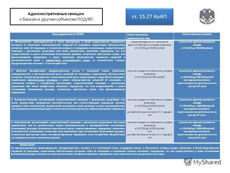 коап ст 27. статьи кодекса об административных правонарушениях. порядок административного задержания и доставления. коап субъекты должностные лица. принципы романо-германского права.