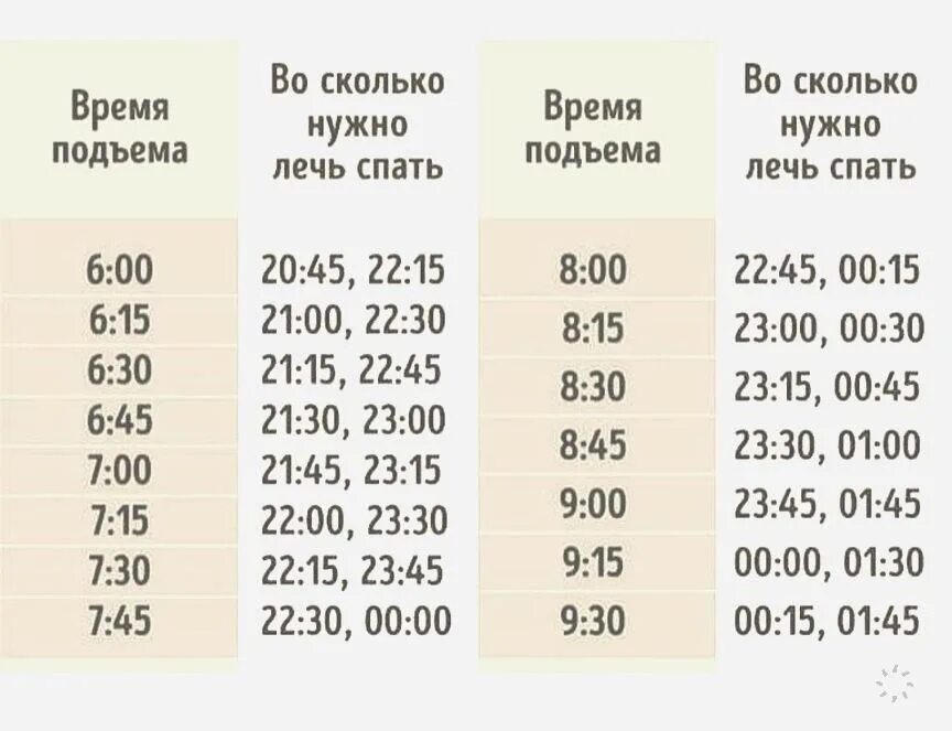 Во скольнудно лечь спать чтобы проснуться. Во сколько оесь спать СТО бы прсеуться.. Во колько нужно лечь спать чтобу проснуться. Во сколько лодится спатт.