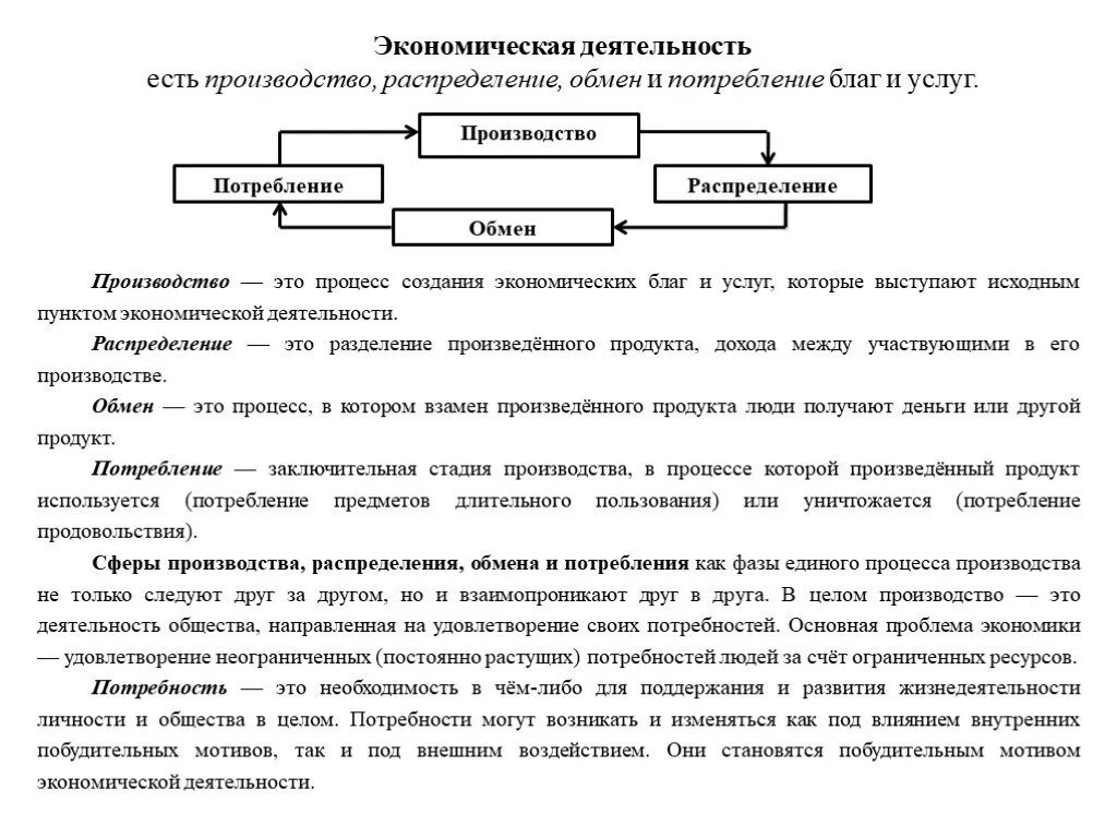 Экономическая деятельность схема. Стадии экономики производство распределение обмен потребление. Распределение в экономике схема. Экономическая деятельность производство. Экономическая деятельность потребление.