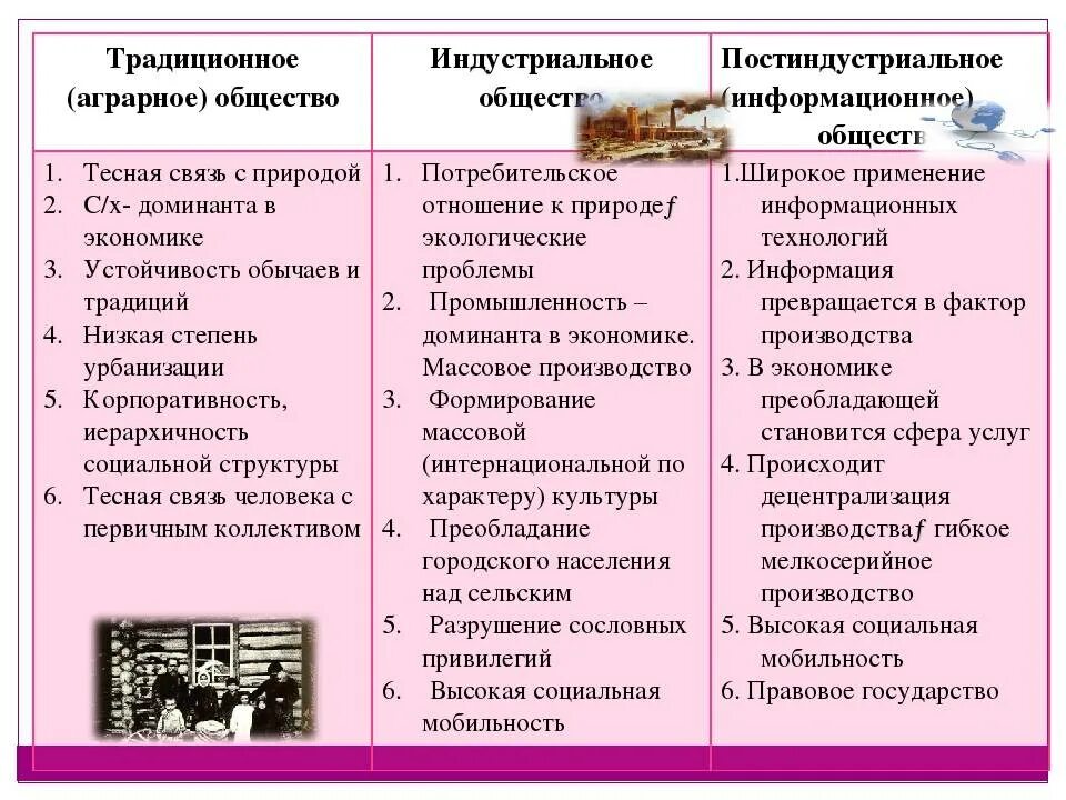 Постиндустриальное общество отличается