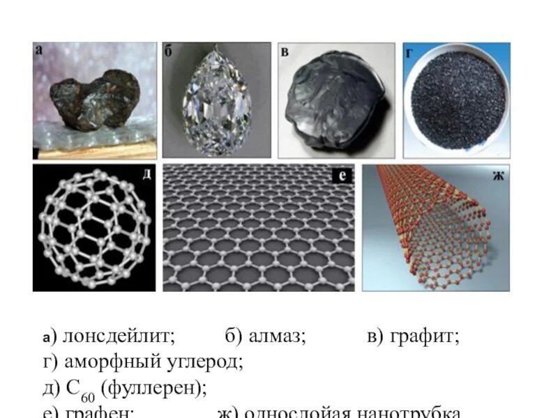 Аморфный уголь. Алмаз графит карбин фуллерен графен. алмаз лонсдейлит. углерод алмаз, графит, графен. алмаз графит аморфный углерод.