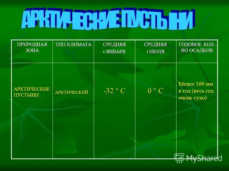 Температура января в пустыне в россии