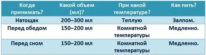 Донат таблица. Вода донат схема приема. Донат магния таблица. Вода донат для похудения схема. Вода донат как пить правильно.