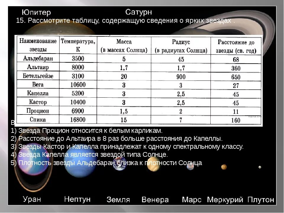 Во сколько раз юпитер больше сатурна. Характеристики звезд. Характеристики звезд таблица. Таблица по астрономии звезды. Характеристика планет таблица.