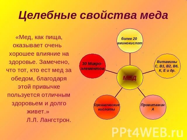 Мед поговорки пословицы. Целительные свойства мёда. Пословицы про мед. Целебные свойства меда. Пословицы и поговорки про мед.