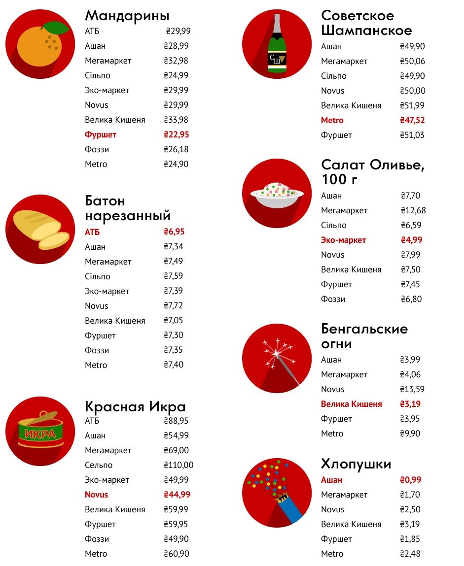 Икра красная ккал 100 грамм. Икра красная лососевая калорийность на 100 грамм. Красная икра калорийность на 100 гр. Красная икра КБЖУ на 100 грамм.