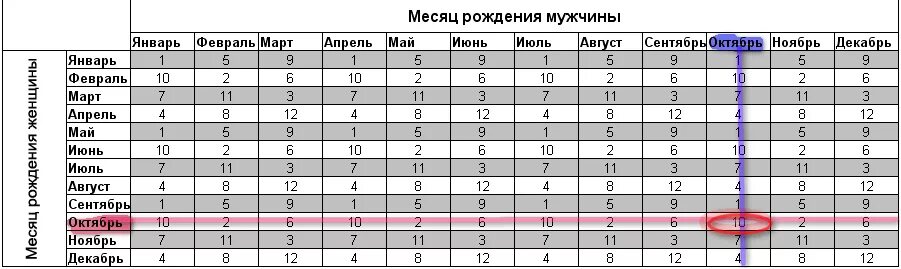 Как можно узнать пол ребенка по таблице на раннем сроке. Как понять пол ребенка без УЗИ. Как понять пол ребенка на раннем сроке без УЗИ. Как узнать пол будущего ребенка без УЗИ В домашних условиях.