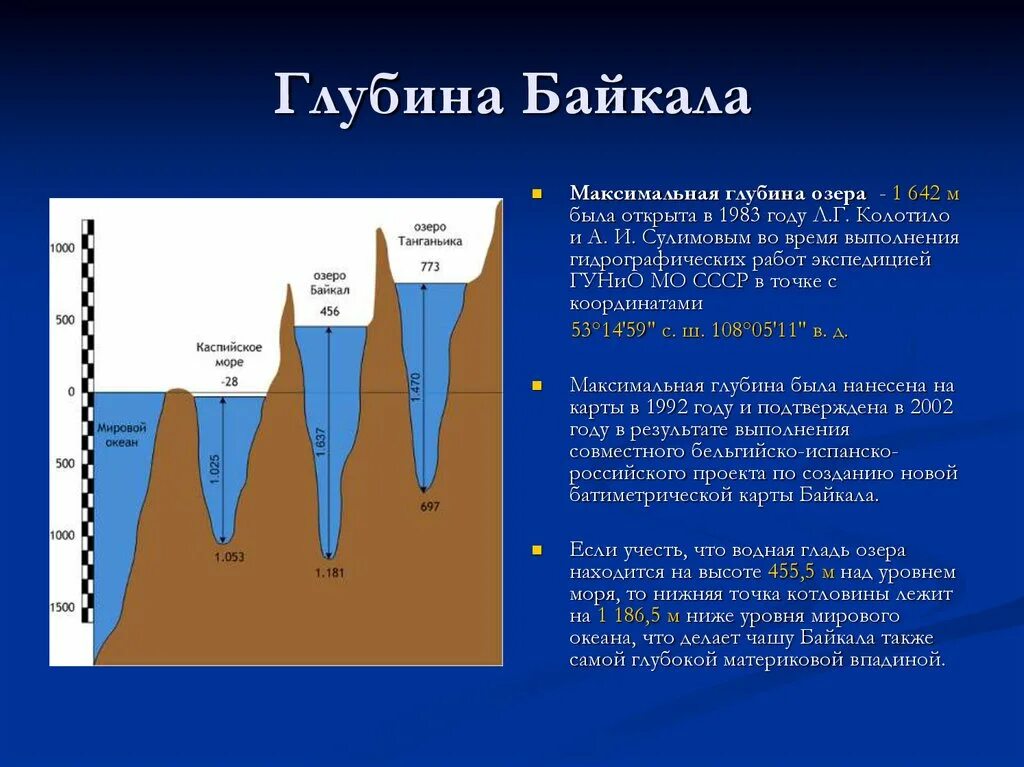 Глубина озера Байкал максимальная. Глубина Байкала озера Байкал. Самая глубокая точка в озере Байкал. Глубина Байкала максимал. Глубина озера байкал тысяча шестьсот