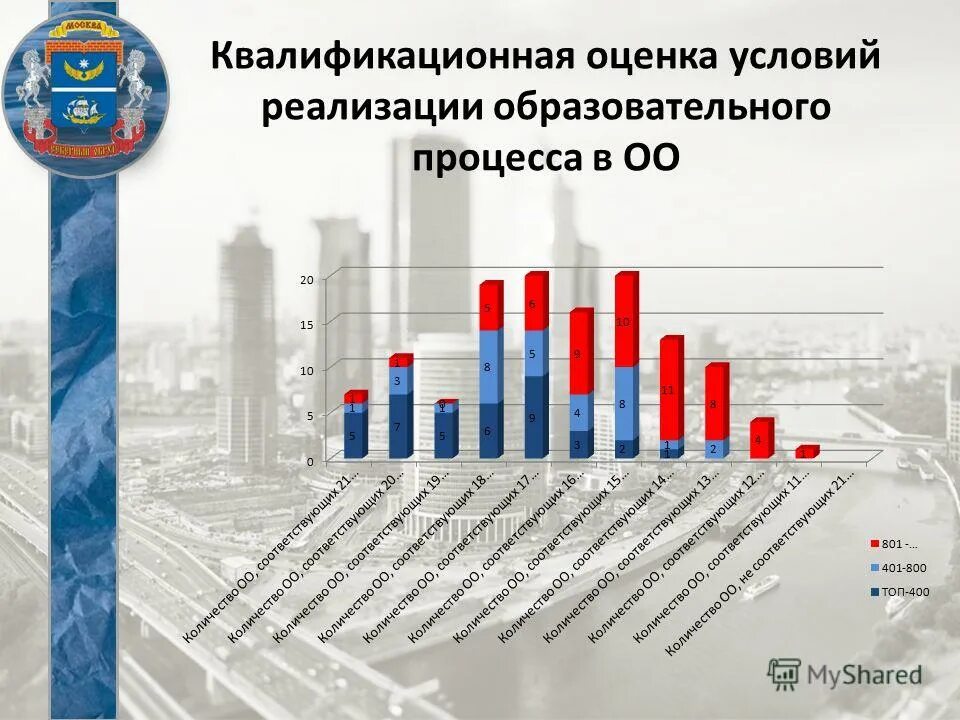 квалифицированная оценка