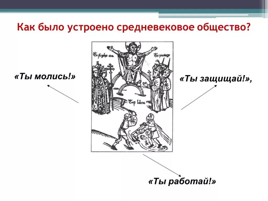 Как было устроено средневековое общество. Сословия средневекового общества. Представители средневекового общества. Как было устроено феодальное общество. Как была устроена общество