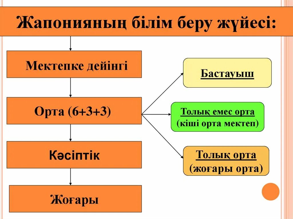 Білім беру жүйесіндегі. 10 Операций жүйесі. Германия білім беру жүйесі.