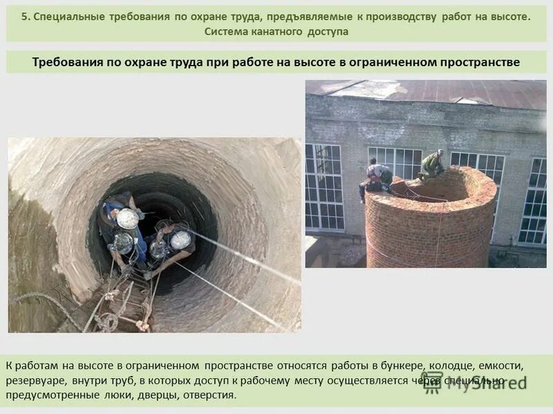 Колодец выполнение работ. Прочистка канализационных колодцев. Канализационный люк спуск. Газовый колодец. Несчастные случаи в замкнутых пространствах.