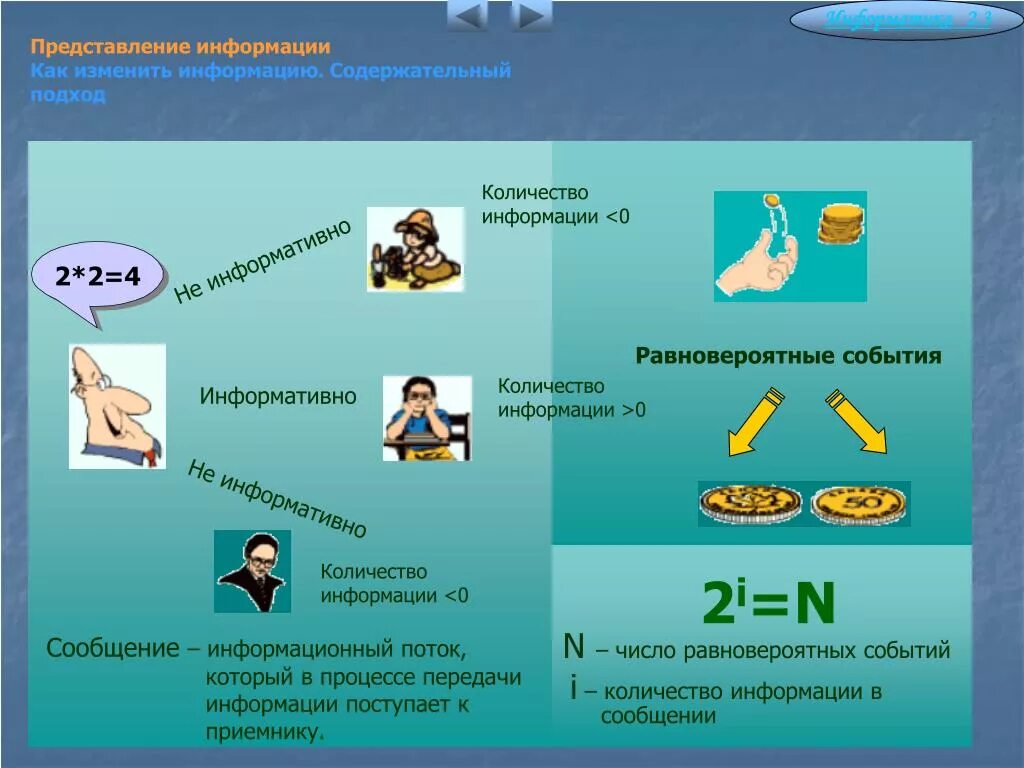 Информатика 2 0