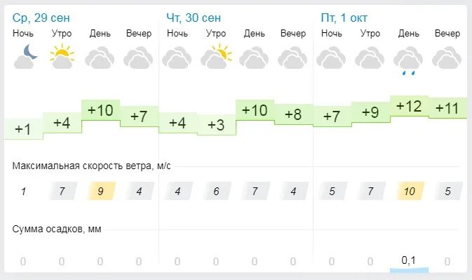 Погода в пензенской на 10 дней. Погода в Пензе. Гисметео Пенза. Погода в Пензе на завтра. Погода в Пензе на сегодня.