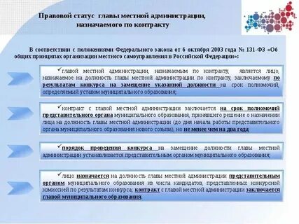 Глава муниципального образования замещает