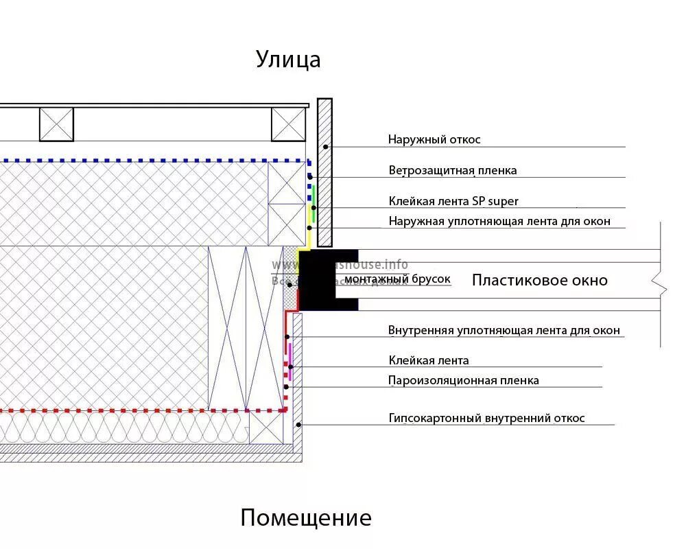 Схема монтажа окон ПВХ В каркасном доме. Схема монтажа пластиковых окон в каркасном доме. Схема установки окна в каркасном доме. Схема установки пластиковых окон в каркасном доме.