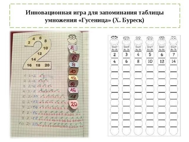 Методика изучения умножения. Таблица умножения. Изучение таблицы умножения. Упражнения для запоминания таблицы умножения. Тренажер для запоминания таблицы умножения.