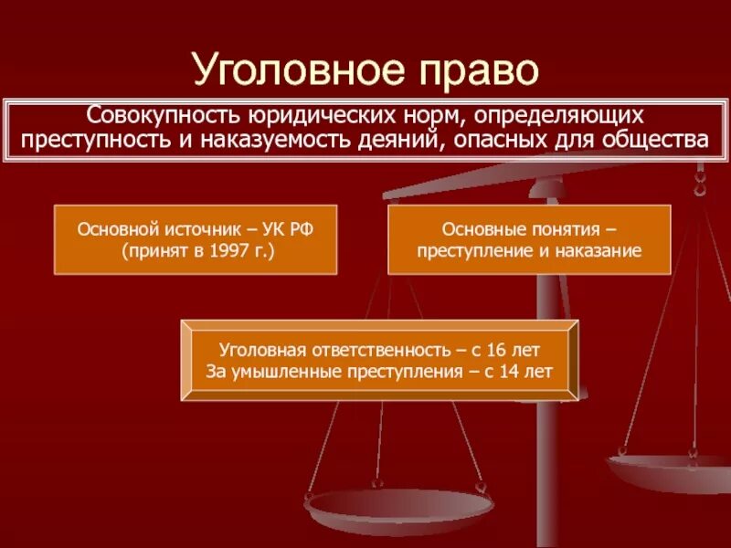 Уголовное право. Уголовное право. Общие понятия. Уголовное право основные понятия.