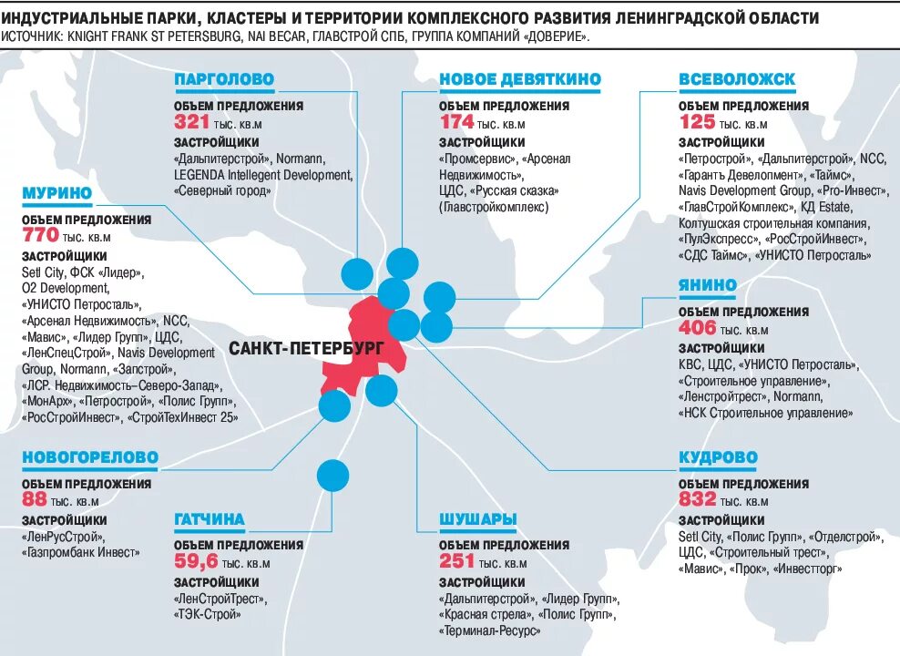 Кластеры петербург. Промышленный кластер. Предприятия Ленобласти. Перспективы развития Ленинградской области. Кластер Санкт-Петербург.