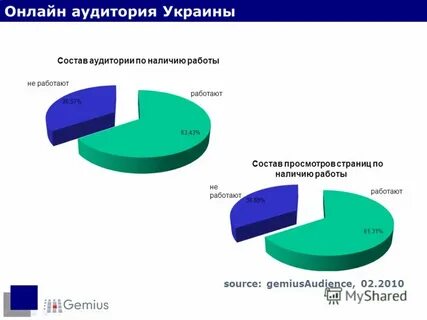 Тема и аудитория