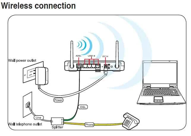 Подключить роутер к интернету через wifi ростелеком. Схема подключения вай фай роутера. Схема подключения роутера вай фай провода. Схема подключения Wi-Fi роутер МТС. Схема подключения интернет кабеля к роутеру Ростелеком.