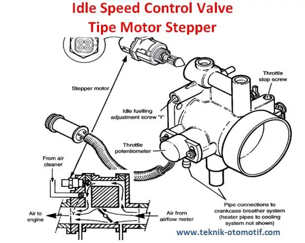Idle speed up. Клапан isc. idle speed control. idle speed control triumph. speed control valve fdm.