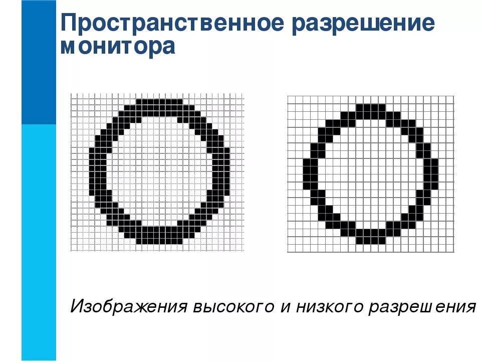 Пространственное разрешение изображения. Пространственное разрешение монитора определяется. Изображение высокого и низкого разрешения.