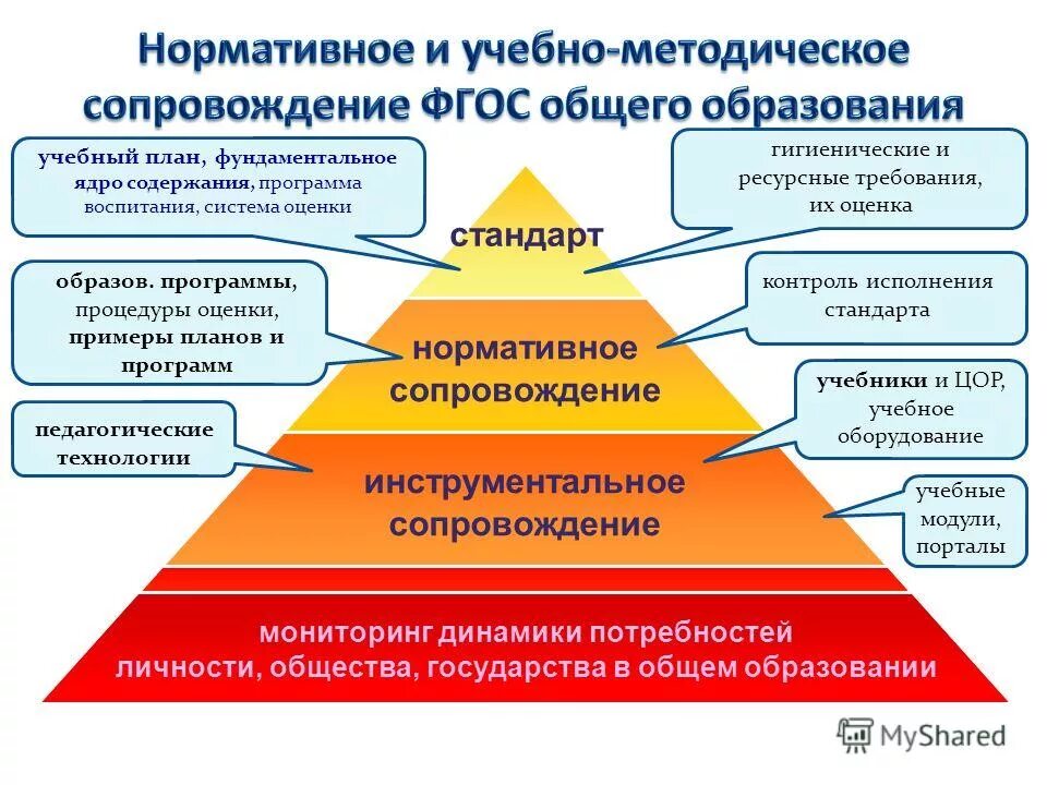 Направления научно методического сопровождения