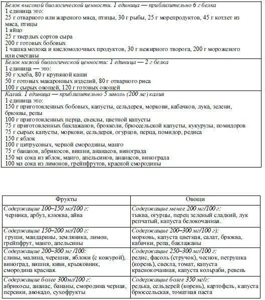 Продукты при заболевании почек. Диета стол 7 почечный меню. Диета для гемодиализных больных. Диета при гемодиализе почек меню. Диета при диализе почек примерное меню.