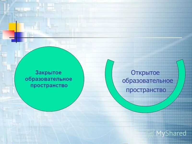 Открытое образование цель. Открытое образовательное пространство. Открытое образование понятие. Открытость образовательного пространства. Открытая и закрытая образовательная среда.