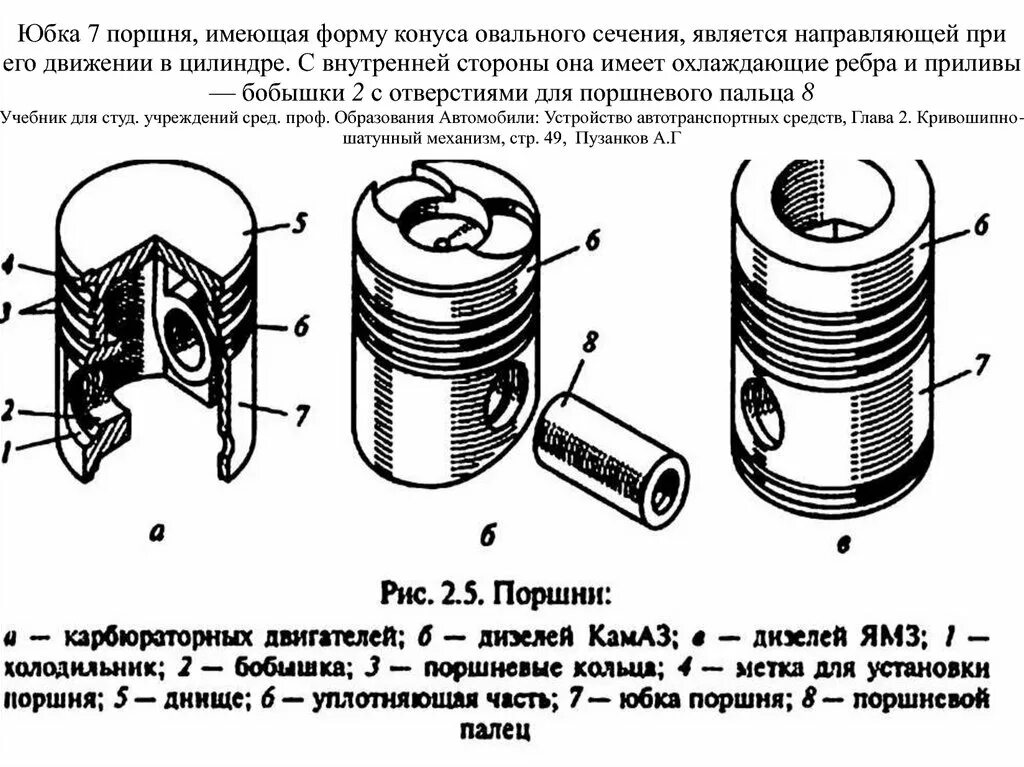 Движение поршня 3. Поршневая группа двигателя д 240 схема. Схема поршня МТЗ 82. Тонкий поршневой палец 20мм. Поршневая группа двигателя КАМАЗ схема.