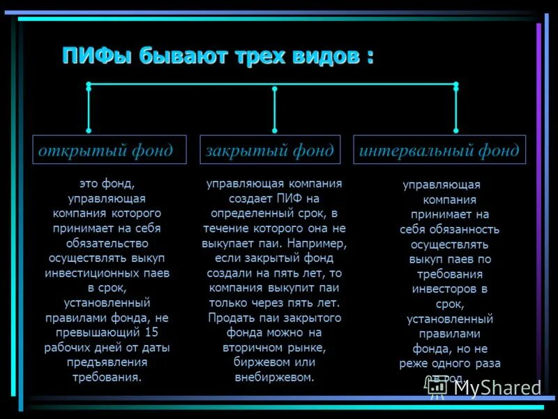 Виды паевых фондов. Виды инвестиционных фондов. Какие бывают ПИФЫ. Инвестиционные фонды типы. Виды паевых инвестиционных фондов.