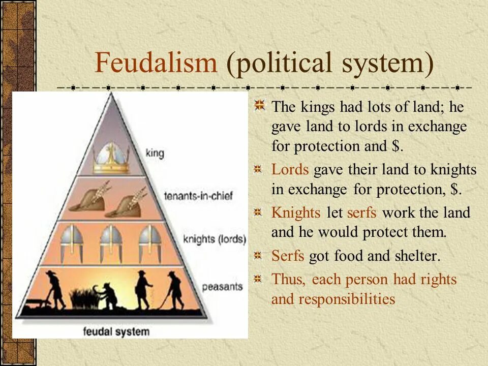Give land. Feudalism. NEOFEODALISM. Neo Feudalism. Феодализм пирамида.