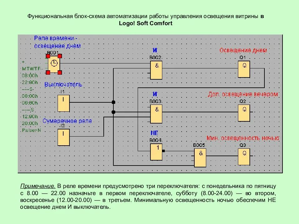 Система автоматического управления освещением витрины. Схема освещения витрины. Система автоматического управления освещением витрины Oni. Система автоматического управления освещением витрины схема.