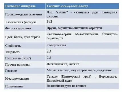 Химическая формула минерала название минерала