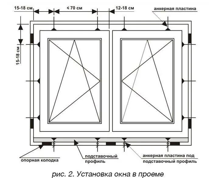 Рама оконного блока