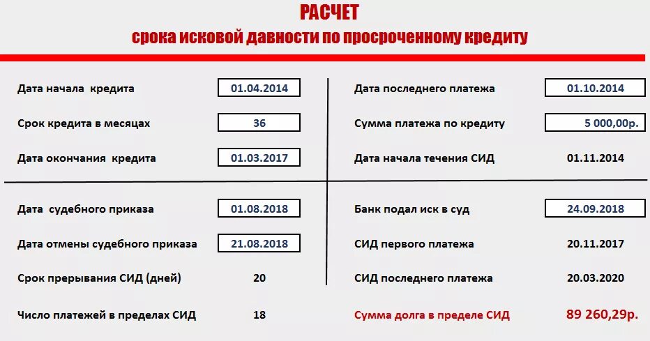 Калькулятор срока исковой давности по кредиту. Посчитать срок исковой давности калькулятор. Калькулятор для расчета исковой давности. Как рассчитать срок исковой давности. Как посчитать исковую давность