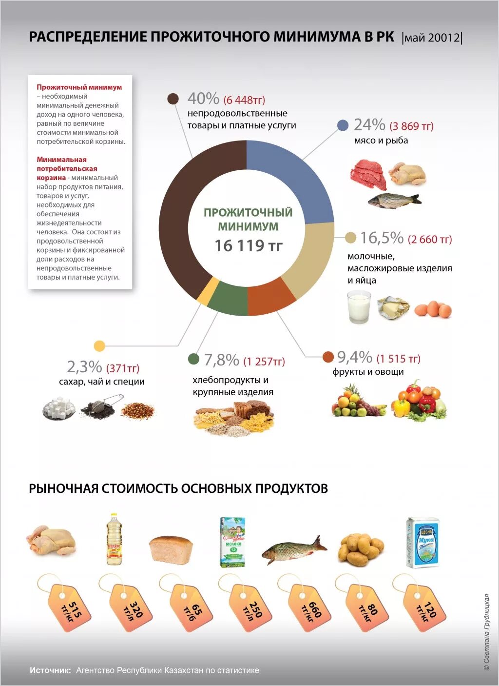 Как сохранить прожиточный минимум на детей